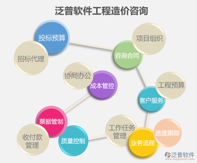 企业管理咨询的最新趋势